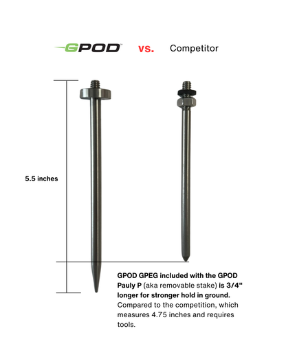 G-Bundle Three - GPOD Pauly P w/GPOD Base