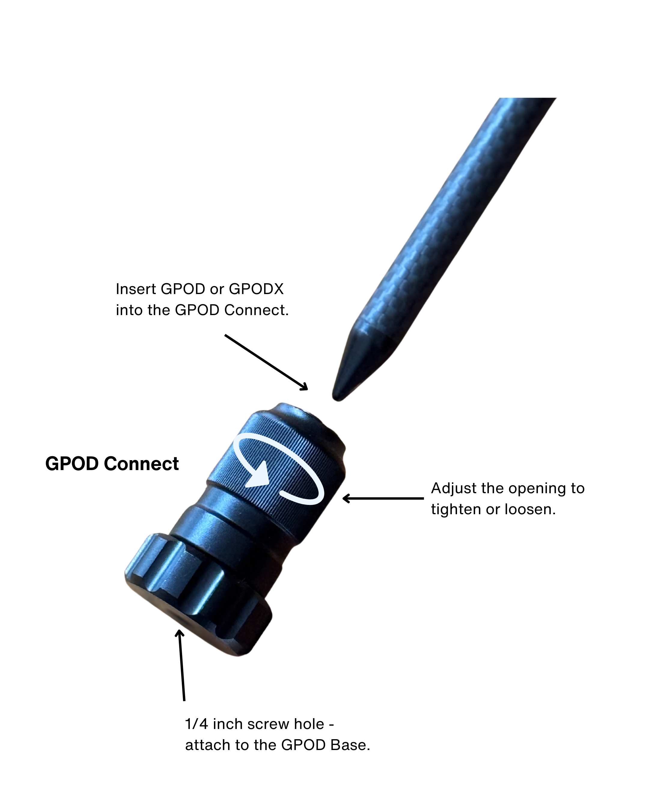 GPOD Connect