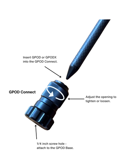 G-Bundle One - GPOD w/GPOD Base