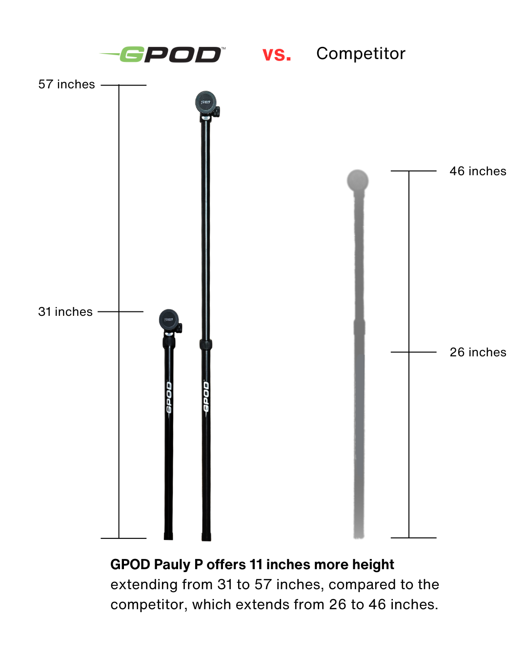 G-Bundle Three - GPOD Pauly P w/GPOD Base