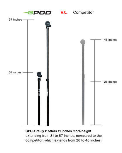 G-Bundle Three - GPOD Pauly P w/GPOD Base